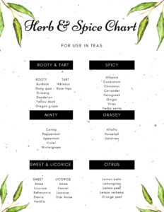 using fresh and dried herbs