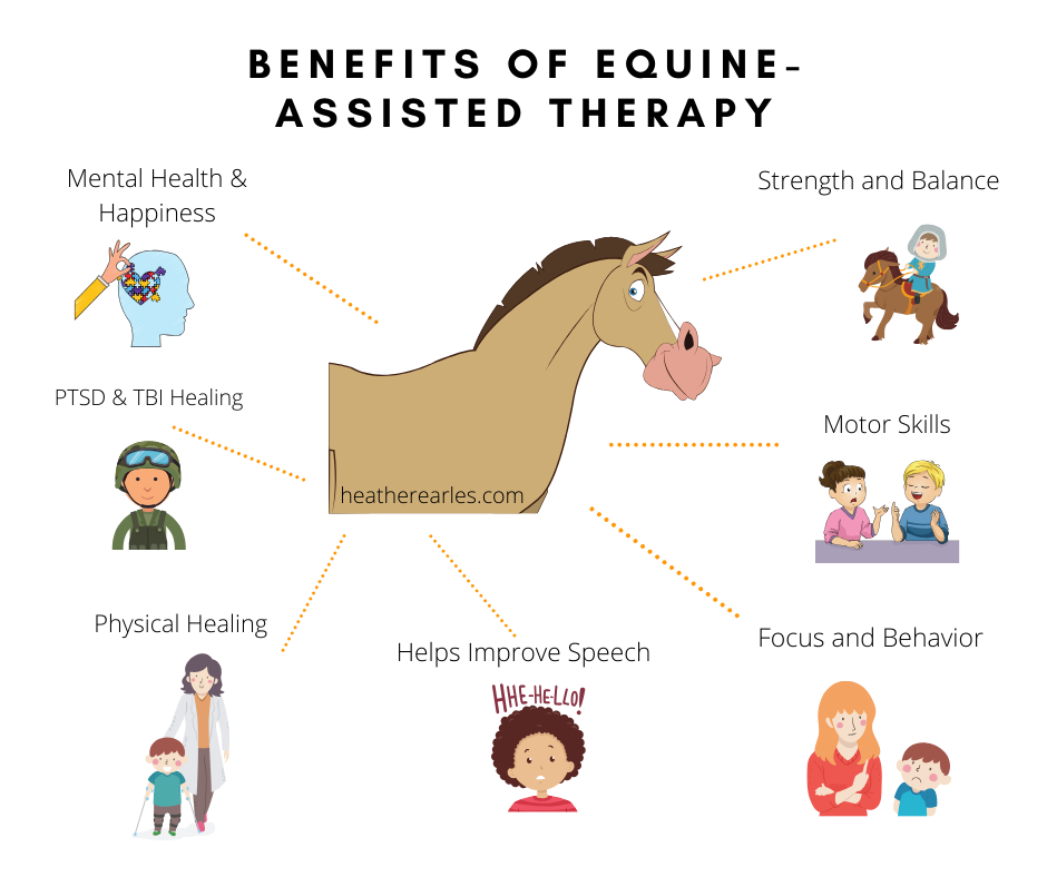 Benefits of equine-assisted therapy
#heatherearles #herbnwisdom #naturalliving #podcaster #author #healthblogger #militarywife #farmgirl #horses #equineassistedtherapy