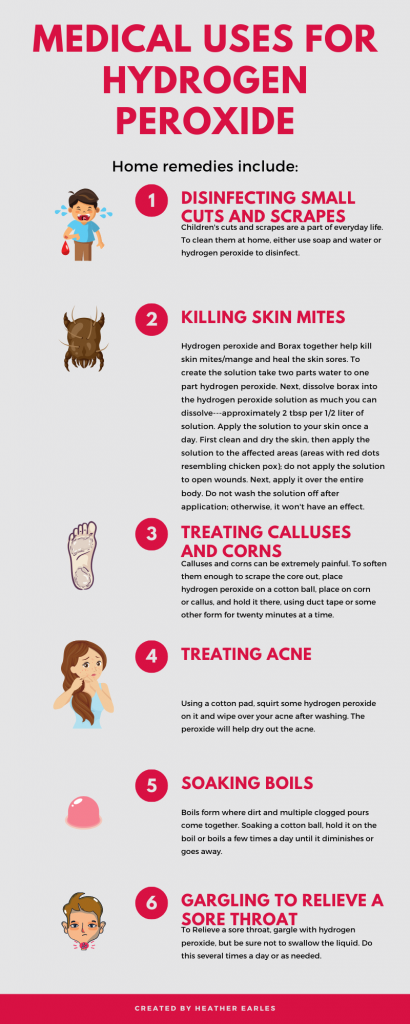 Medical Uses For Hydrogen Peroxide
#HeatherEarles #herbnwisdom #naturalliving #hydrogenperoxide #homeremedies #health #cleaning
