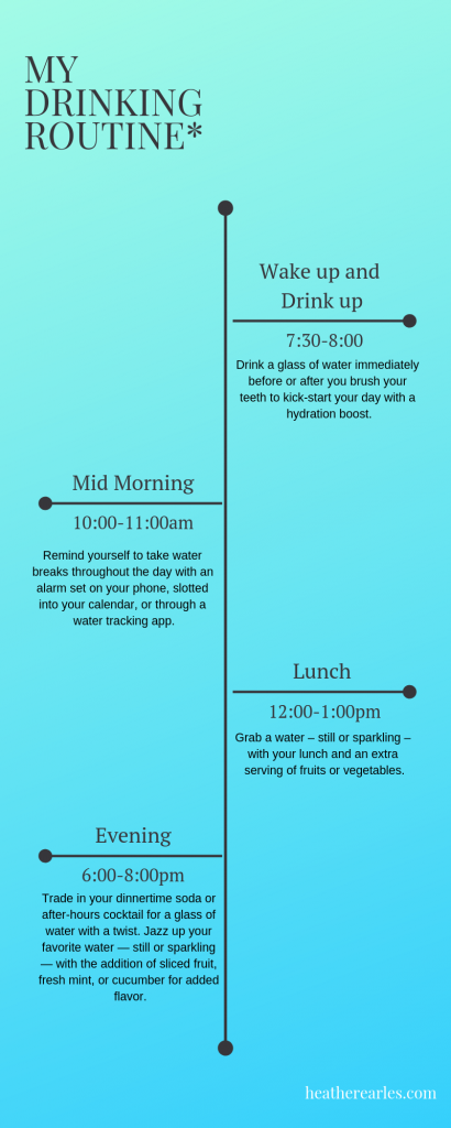 Drinking water using a schedule