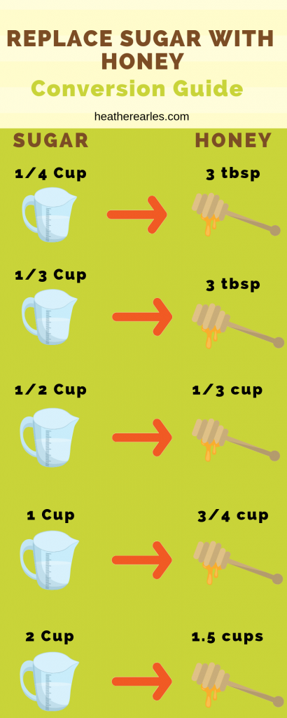 conversion chart for honey