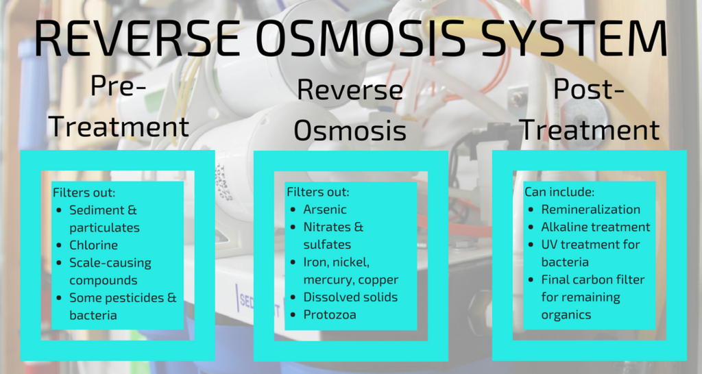 What is Reverse Osmosis?
#HeatherEarles #watertreatments #cleanwater