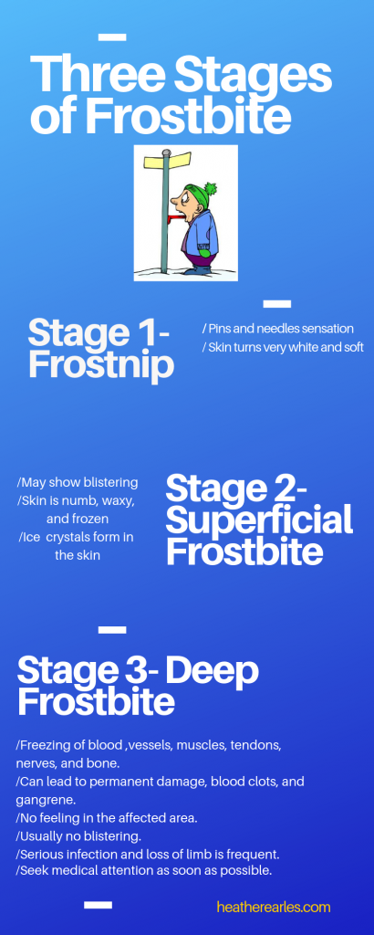Signs and symptoms of Frostbite